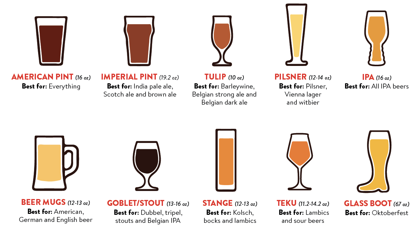 metodologi skøn Goodwill Beer glassware guide: beer glasses and why | Drizly